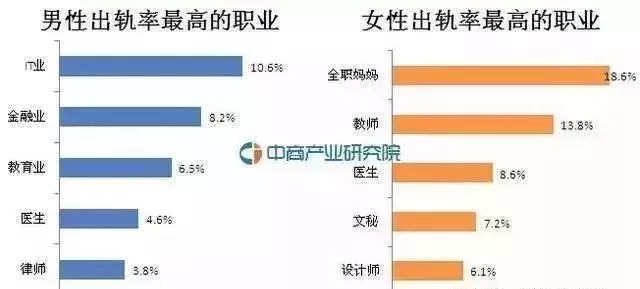 中国出轨率_中国女人出轨率是多少_中国出轨率